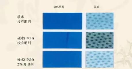 小编带你走进染整化验室,更上一层楼!