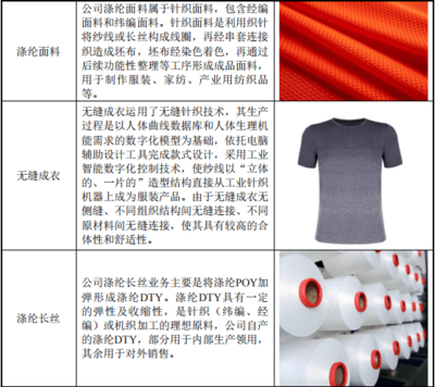 彩蝶实业值得申购吗?彩蝶实业(603073)上市中签盈利预测